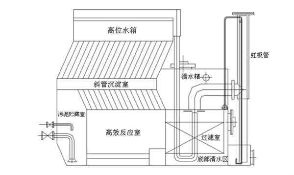 一體化凈水設備供應商